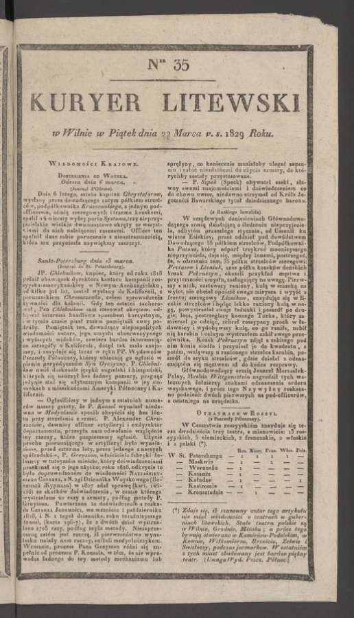 Kuryer Litewski. 1829, numer&nbsp;35