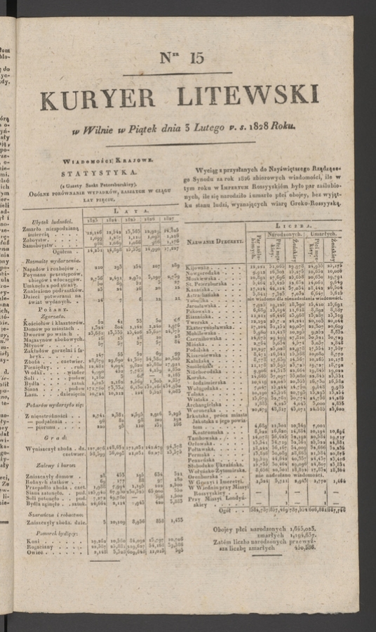 Kuryer Litewski. 1828, numer&nbsp;15